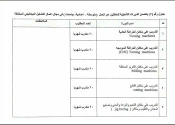 الصناعة … اعداد برنامج مجاني لتدريب وتأهيل العاطلين عن العمل