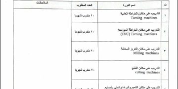 الصناعة … اعداد برنامج مجاني لتدريب وتأهيل العاطلين عن العمل