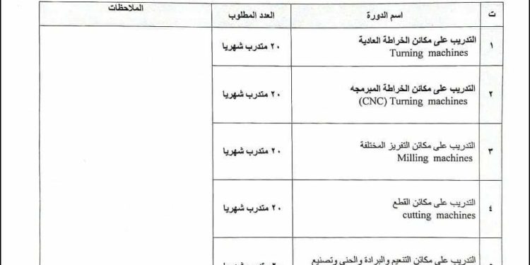 الصناعة … اعداد برنامج مجاني لتدريب وتأهيل العاطلين عن العمل