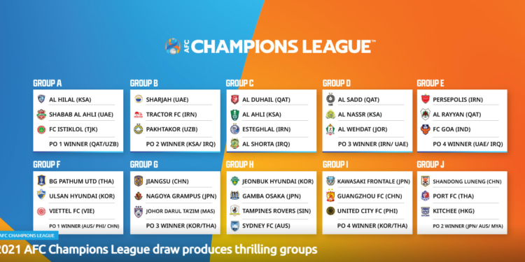 “مواجهات نارية ” قرعة دور المجموعات في دوري أبطال آسيا