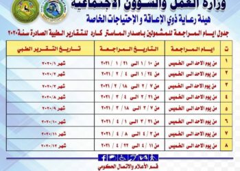 وزارة العمل تعلن جدول إصدار بطاقة ’ماستر كارد’ للمعين المتفرغ