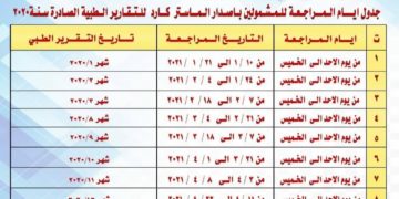 وزارة العمل تعلن جدول إصدار بطاقة ’ماستر كارد’ للمعين المتفرغ