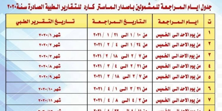 وزارة العمل تعلن جدول إصدار بطاقة ’ماستر كارد’ للمعين المتفرغ