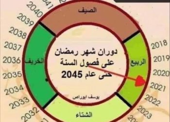 دورة شهر رمضان على الفصول