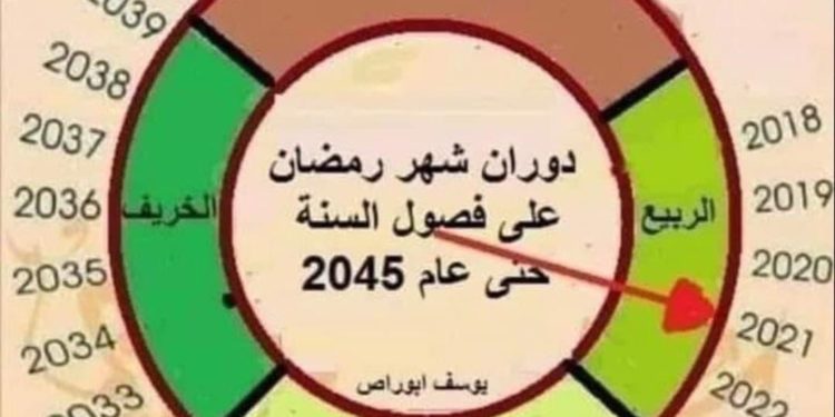 دورة شهر رمضان على الفصول