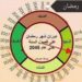 دورة شهر رمضان على الفصول