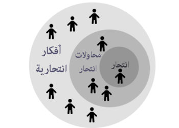 تحري عن أسباب أخطر ظاهرة تتفشى في العراق