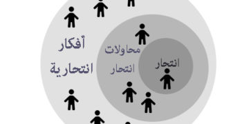 تحري عن أسباب أخطر ظاهرة تتفشى في العراق