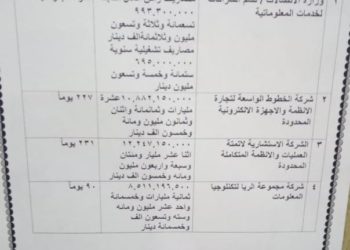 الحلقة الثالثة … الى انظار ” وزير الاتصالات و وزير النقل ” لماذا لم يتم منح العقد الى وزارة الاتصالات !؟!؟