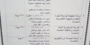الحلقة الثالثة … الى انظار ” وزير الاتصالات و وزير النقل ” لماذا لم يتم منح العقد الى وزارة الاتصالات !؟!؟