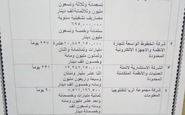 الحلقة الثالثة … الى انظار ” وزير الاتصالات و وزير النقل ” لماذا لم يتم منح العقد الى وزارة الاتصالات !؟!؟