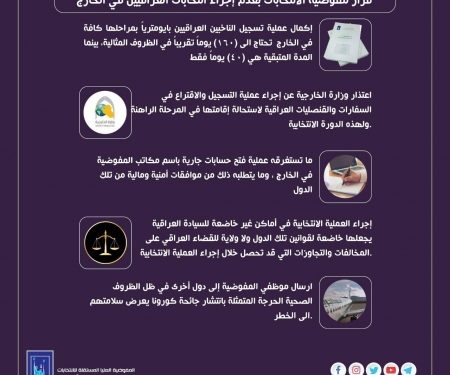 المفوضية  .. (عدم إجراء انتخابات الخارج الى خمسة اسباب)