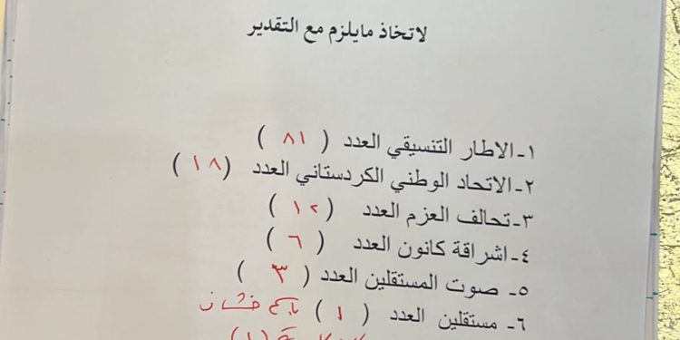 بالوثيقة الاطار التنسيقي ينظم تواقيع للمقاطعة