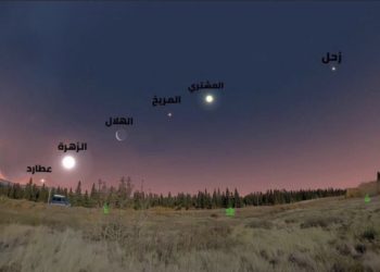 موكب الكواكب الخمسة مستمر لنهاية يونيو .. ظاهرة نادرة تحدث كل 18 عاما
