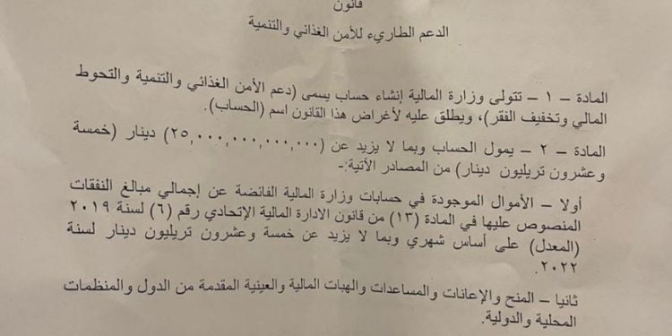 مجلس النواب يُصوت على مقترح قانون الدعم الطارئ مع النسخه الرسميه منه