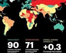 العراق في المرتبة 16 بين الدول العربية ,, مؤشر السلام العالمي لعام 2022