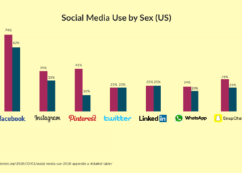 إحدى مؤثرات مواقع التواصل الاجتماع تكشف كم تجني من المواقع