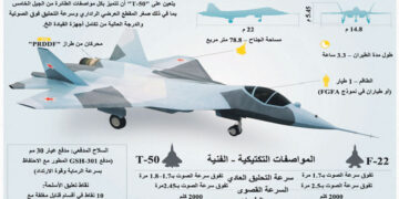طائرات جديدة لسلاح الجو العراقي