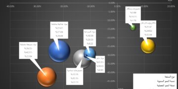 صادرات تركيا الى العراق تتراجع 17% في 3 أشهر