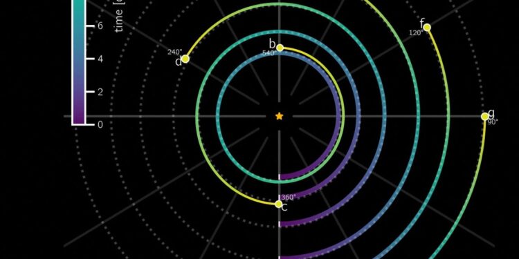 اكتشــاف نظام من 6 كواكب خارج المجموعة الشمسية
