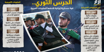 قوة عسكرية إيرانية “الحرس الثوري” تلاحقها العقوبات الغربية