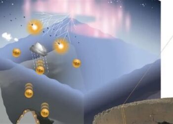 اكتشـــاف مذهل لإشعــــاع غامض تحت المحيط الهادئ