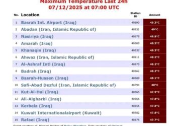 لليوم الثاني.. مدن عراقية تتصدر قائمة المدن الاكثر حرارة في العالم