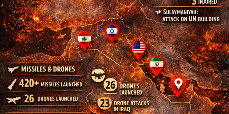 96 ساعة من النار: الإحصائية الكاملة للحرب الإقليمية متعددة الجبهات