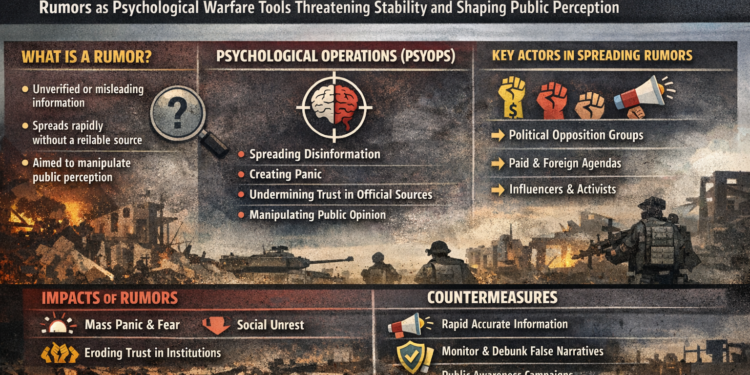 حروب المعلومات في زمن الأزمات… الشائعات كأداة عمليات نفسية تهدد الاستقرار وتعيد تشكيل وعي الجماهير
