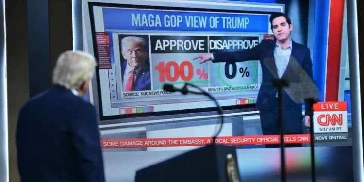 ترامب يتصاعد ضد “سي إن إن” وسط صفقة استحواذ وقلق الصحفيين من مستقبل الشبكة