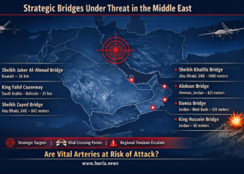 تهديد الجسور في الخليج والأردن.. هل دخلت الحرب مرحلة استهداف شرايين الربط الإقليمي؟