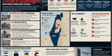 إسرائيل والقانون الدولي: انتهاكات غزة وعجز الأمم المتحدة عن المحاسبة