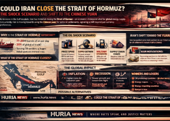 هل يُغلق مضيق هرمز؟ سيناريو الصدمة النفطية وتأثيره على الاقتصاد العالمي وتحول إيران نحو اليوان الصيني