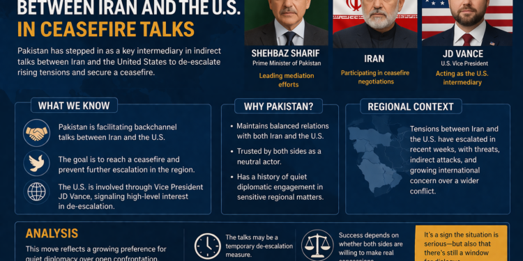 باكستان تتحرك لوساطة بين إيران وواشنطن لبحث وقف إطلاق النار