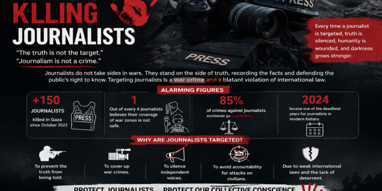 استهداف الصحفيين يتصاعد: وشاح والدايخ في سجل الدم المفتوح